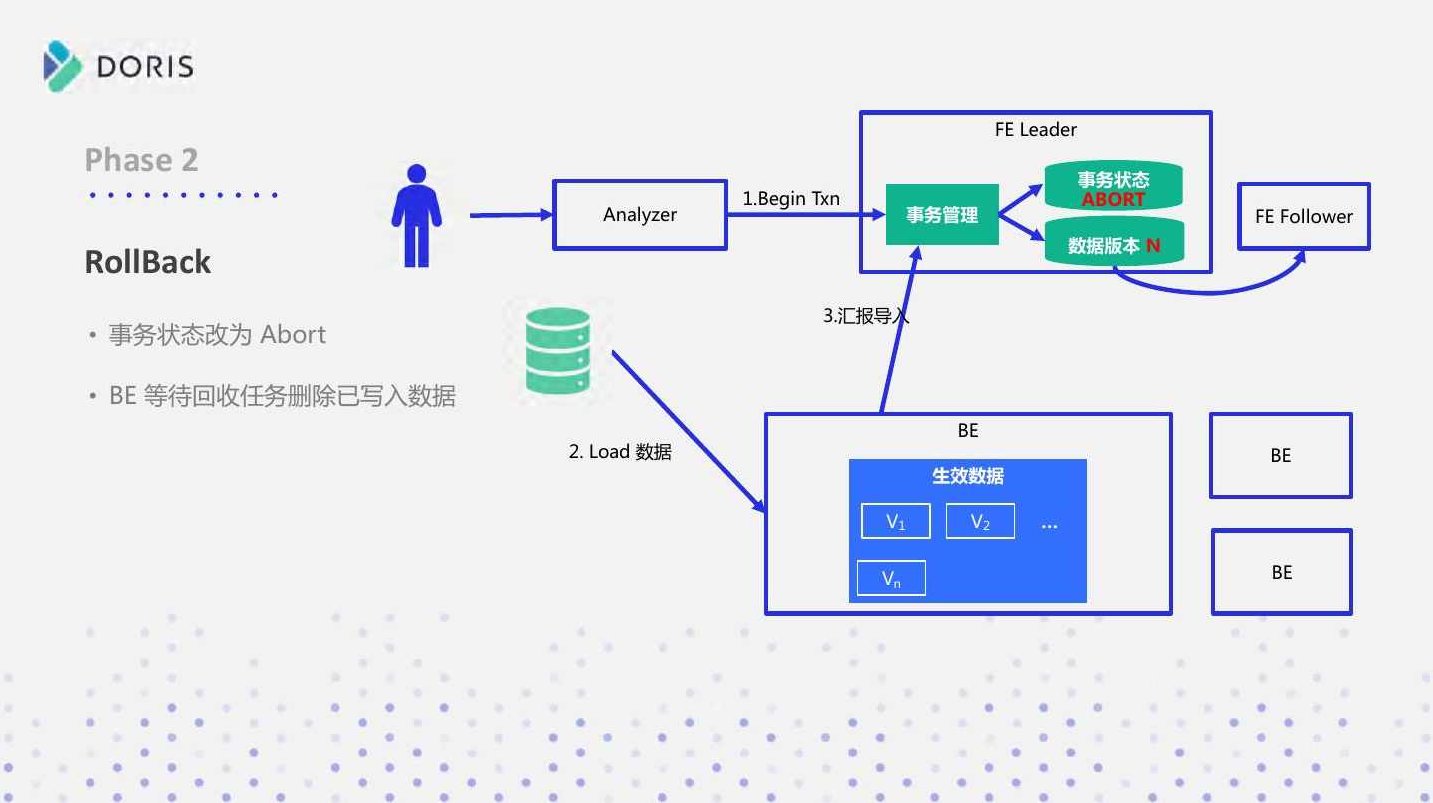 Apache服务深入解析系列视频教程 - 提供，Apache服务深入解析系列视频教程，从基础到进阶的全面解读 - 提供 全课程学习 网盘下载
