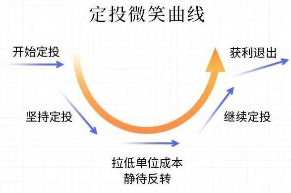 （基金定投)你必学的分级基金投资课，（基金定投）你必学的分级基金投资策略与技巧课