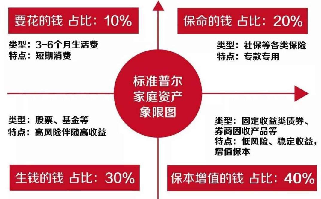 格局商学院家庭资产配置高级班，格局商学院家庭资产配置高级班，解锁财富增长新篇章