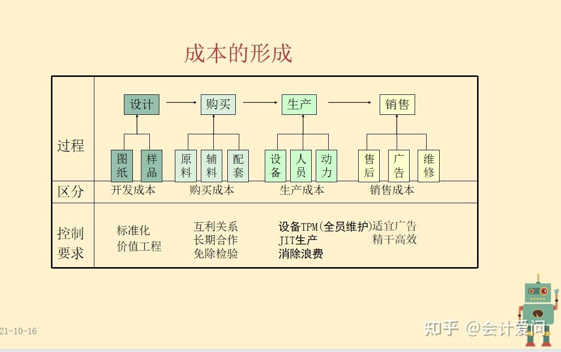 李庆远 生产一线成本管控教程，李庆远，生产一线成本管控实战教程