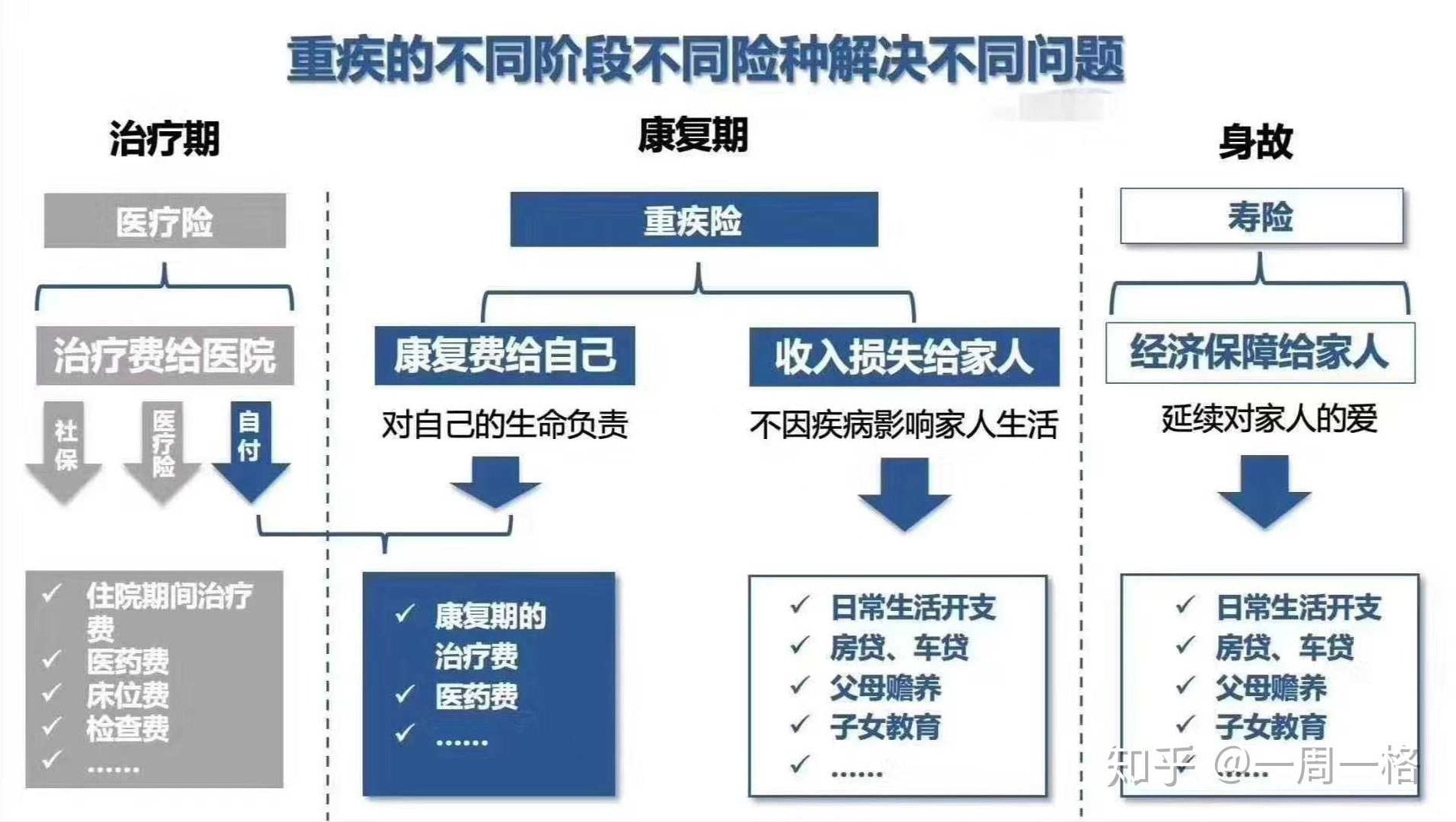 费国忠 急危重病症的现场急救，费国忠，急危重病症现场急救的专家与实践
