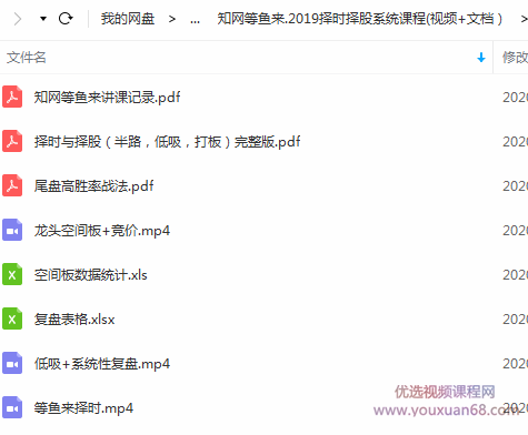 知网等鱼来2019择时择股尾盘高胜率战法系统课程(视频+文档）,课程,视频,完整版,第2张