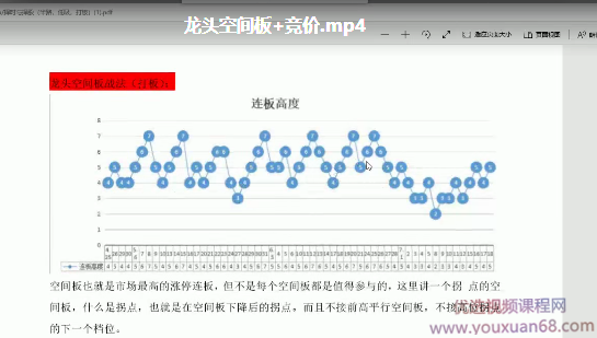 知网等鱼来2019择时择股尾盘高胜率战法系统课程(视频+文档）,课程,视频,完整版,第1张