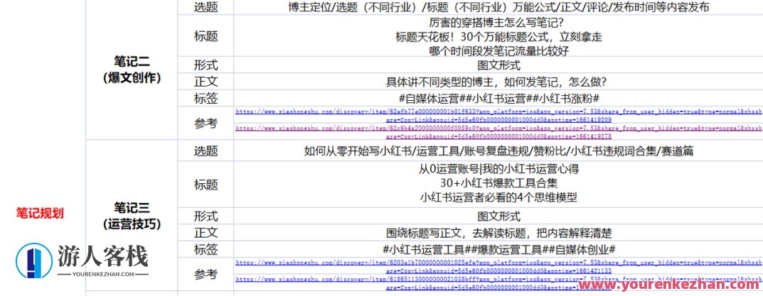 小红书训练营,搭建账号,选题对标,涨粉变现,看透本质