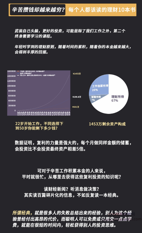 董小姐-辛苦攒钱，却越来越穷？每个人都该读的理财10本书【音频】,课程,赚钱,股票,第2张