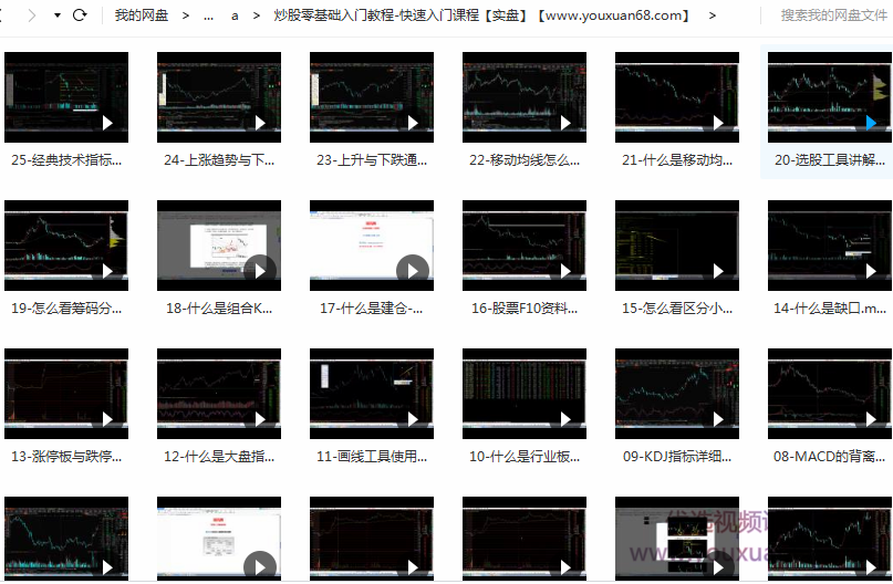 炒股零基础入门教程-快速入门课程【实盘】,课程,教程,基础,第2张