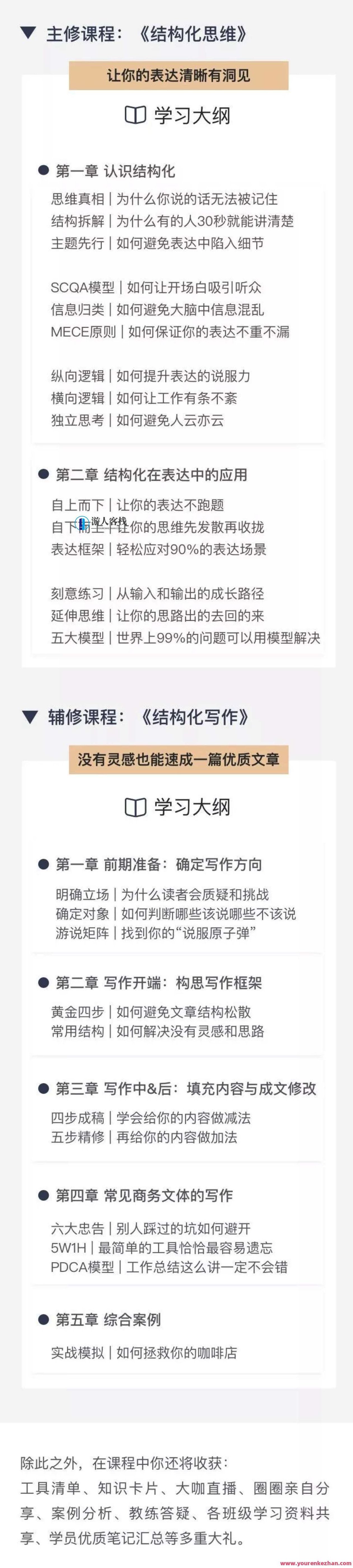 21天结构化思维训练营：打造高效思考与沟通的利器，思维提升营，结构化思维训练，助力高效思考与沟通,518智库,第2张