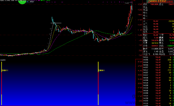 定海神针指标 源码+通达信指标 请自行试验,赚钱,成功,不一样,第1张