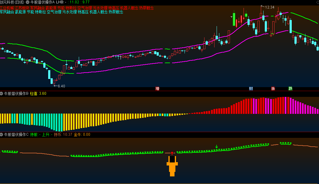 实盘抓牛股指标+选股器+用法+源码,仅供参考,指标,第1张 实盘抓牛股指标+选股器+用法+源码,仅供参考,指标,第1张