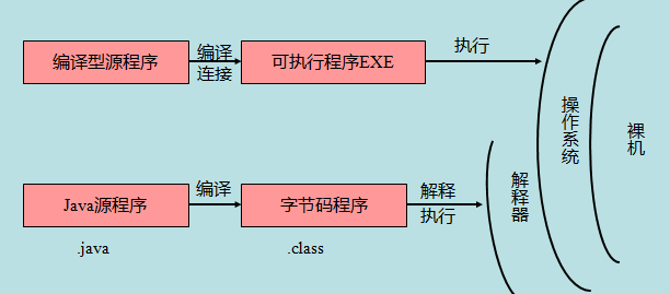 IT客学院 Java语法基础，零基础学编程从这里开始