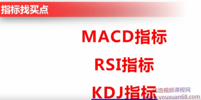 王健易投经指标,操作流程,K线,指标,第1张