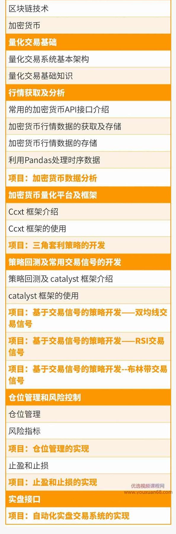 《从零搭建数字货币量化交易系统》长期可持续收益（全套实战课程）,课程,实战课,投资者,第6张