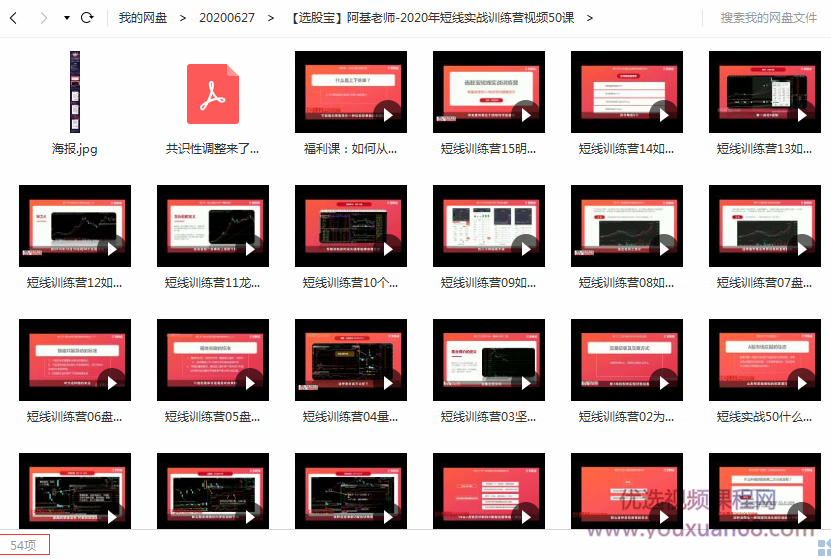 选股宝阿基师傅-2020年短线实战训练营视频50讲课程,课程,视频,赚钱,第3张 选股宝阿基师傅-2020年短线实战训练营视频50讲课程,课程,视频,赚钱,第3张