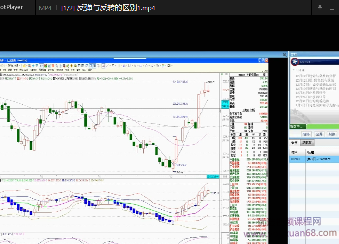 胡任标：反弹与反转的区别 共2集