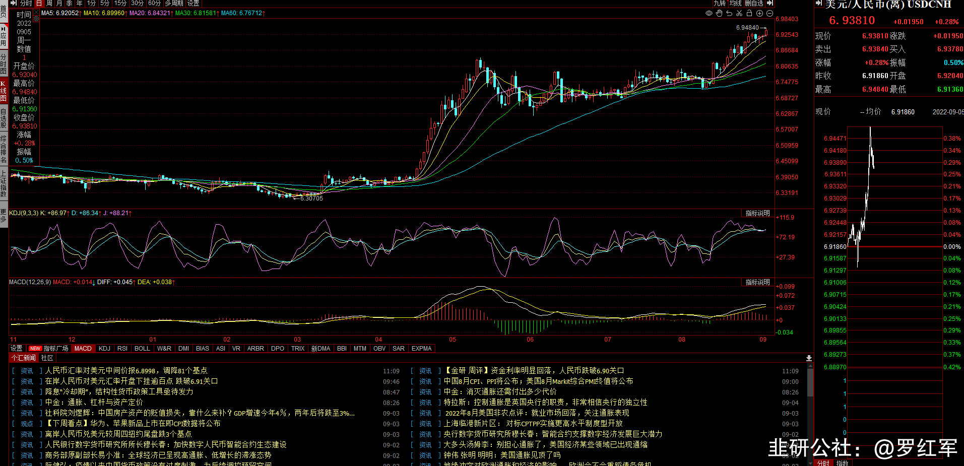 罗威白金课堂趋势交易复盘 波段存股交易系统,故事,教学,股票,第1张 罗威白金课堂趋势交易复盘 波段存股交易系统,故事,教学,股票,第1张