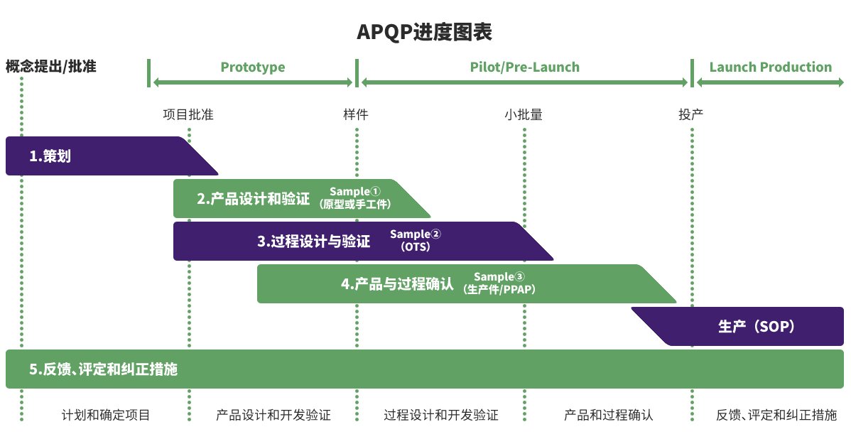 李兆山 APQP产品质量先期策划,课程,视频,研究,第1张 李兆山 APQP产品质量先期策划,课程,视频,研究,第1张
