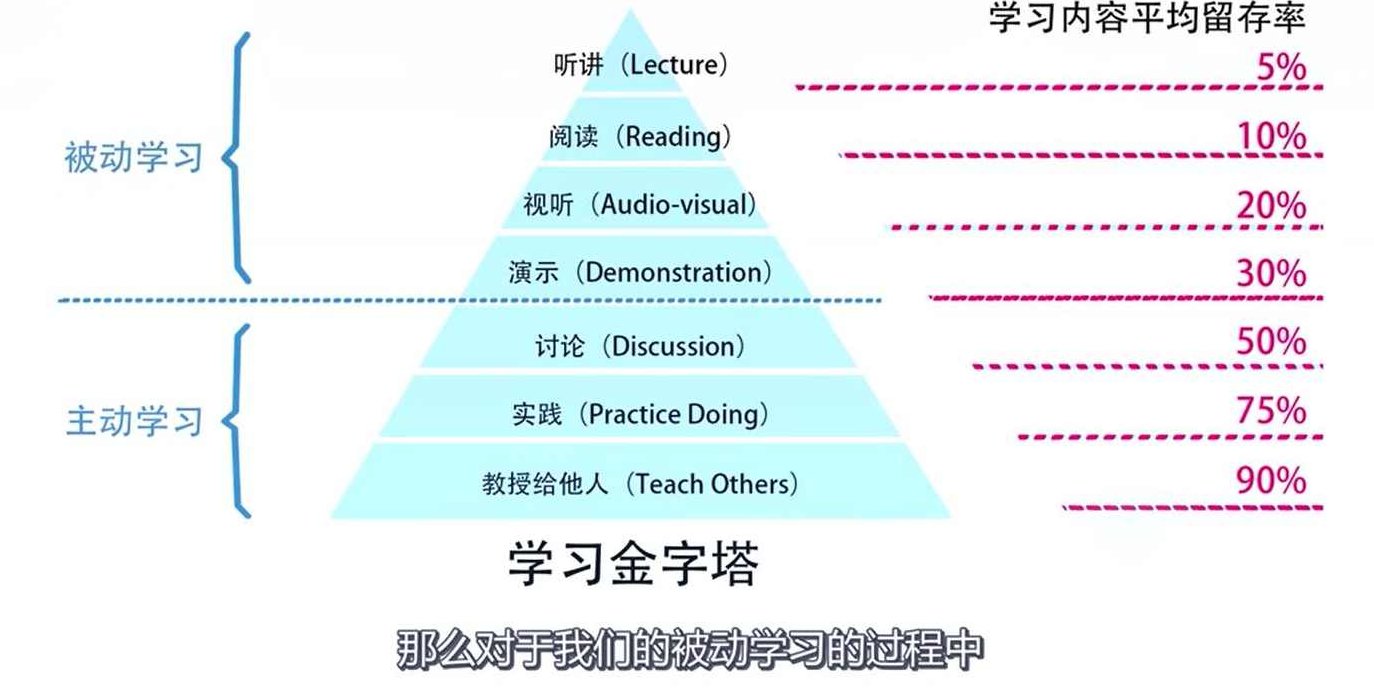 引爆思维潜能 学习窍门,词汇,思维,应用,第1张