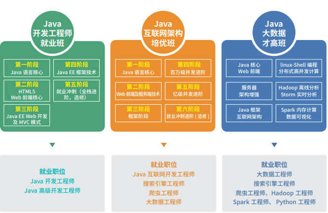 达内2013 Java培训（基础班+就业班）（高清无KEY附笔记代码25G),教程,基础,高清,第1张