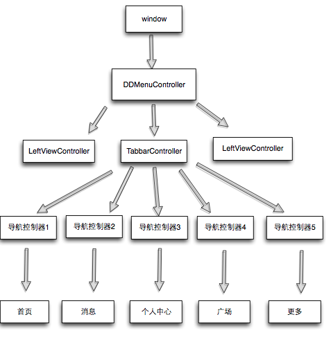 无限互联IOS微博项目开发系列课程完整百课 - 提供,课程,研究,培训,第1张