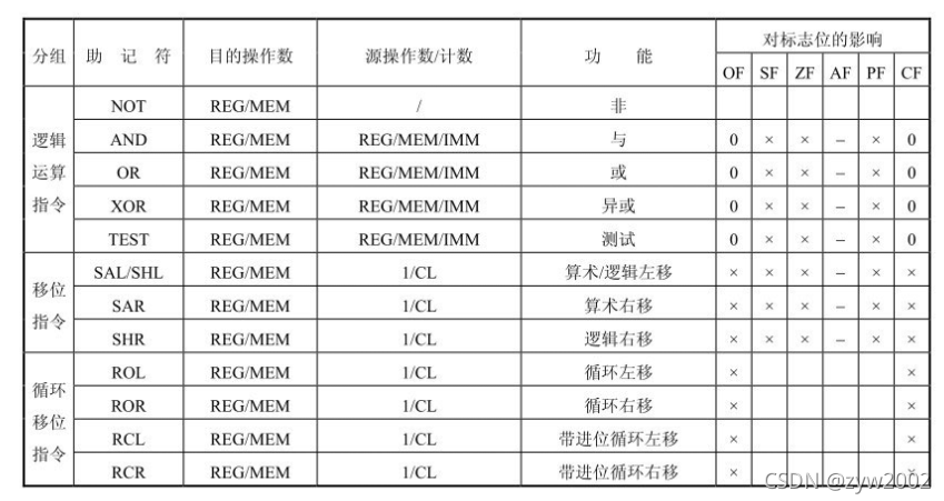 天子逆向16位汇编语言系列教程全17课 -,课程,教程,经典,第1张