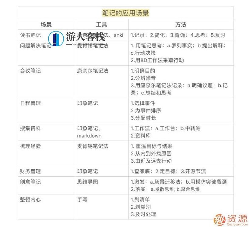 思维管理笔记术,怎样能1秒找到资料,记笔记的方法?,518智库,第7张 思维管理笔记术,怎样能1秒找到资料,记笔记的方法?,518智库,第7张