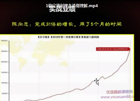 陈向忠内训视频课程,课程,视频,培训,第1张