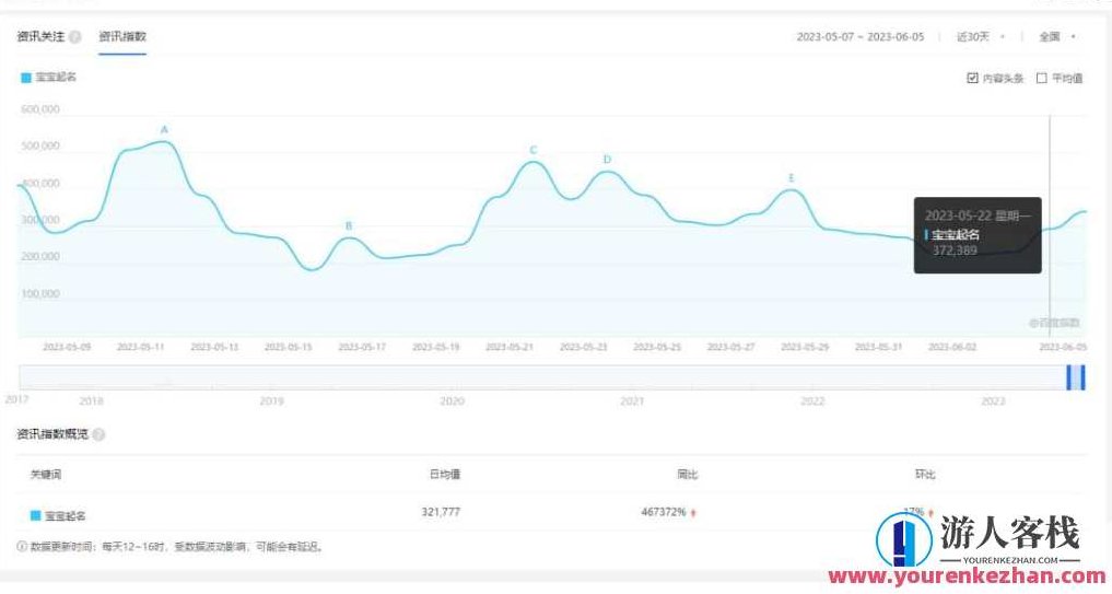 拆解小红书宝宝起名虚拟副业项目，一条龙实操玩法分享给你（教程+软件）,课程,视频,教程,第2张