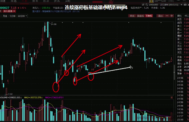 安总妖股龙头战法图解及指标公式 5视频+指标,课程,视频,基础,第1张 安总妖股龙头战法图解及指标公式 5视频+指标,课程,视频,基础,第1张