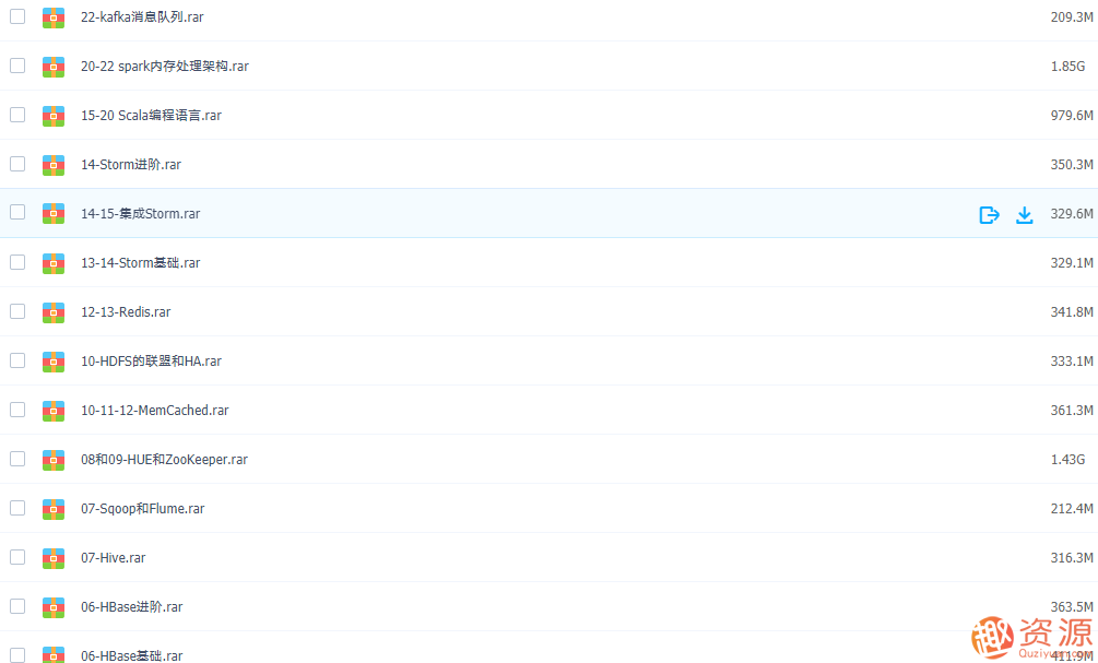 潭州学院2019年大数据课程打包分享，潭州学院大数据课程精彩打包分享——深度解析与实战应用,课程,518智库,深度解析,第2张