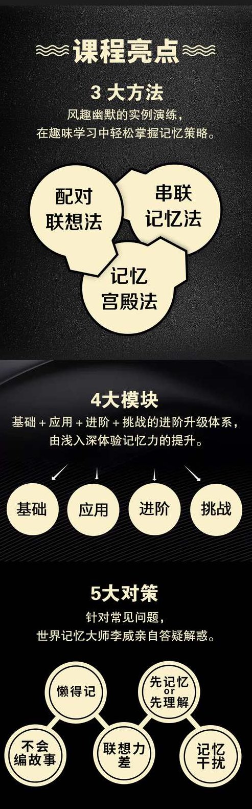 学记忆 世界记忆大师教你九节课练就你的超强大脑,课程,第1张
