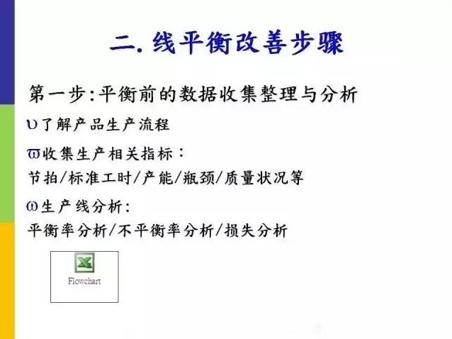 吴佳伦 有效提升生产线平衡的导入方法,课程,讲座,第1张