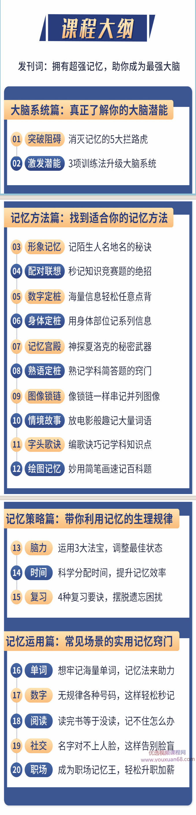 《最强大脑》冠军教练袁文魁亲授：20堂超实用记忆术，教你快速记住任何信息！,课程,教学,记忆方法,第4张