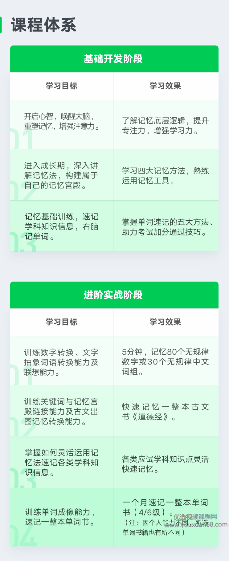 卢菲菲菲常记忆超脑特训营7期（完结）【价值5880】,课程,基础,演讲,第4张