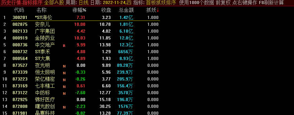首哥 游资之路 专做首板二期 极致首板精华进阶,研究,赚钱,教学,第1张