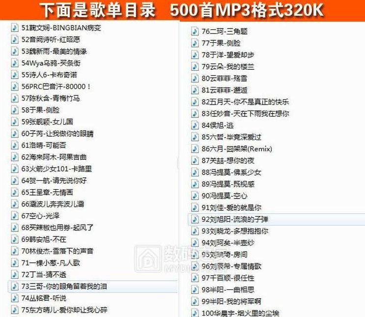 2019最新整理汽车音乐打包下载共220首精品歌曲,抖音,故事,下载,第1张 2019最新整理汽车音乐打包下载共220首精品歌曲,抖音,故事,下载,第1张
