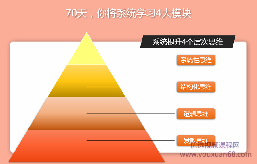 千峰记忆 专业书快速等分记忆,课程,第3张