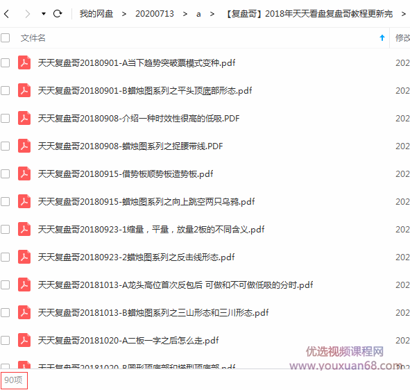 【复盘哥】2018年天天看盘复盘哥PDF教程,教程,设计,第1张