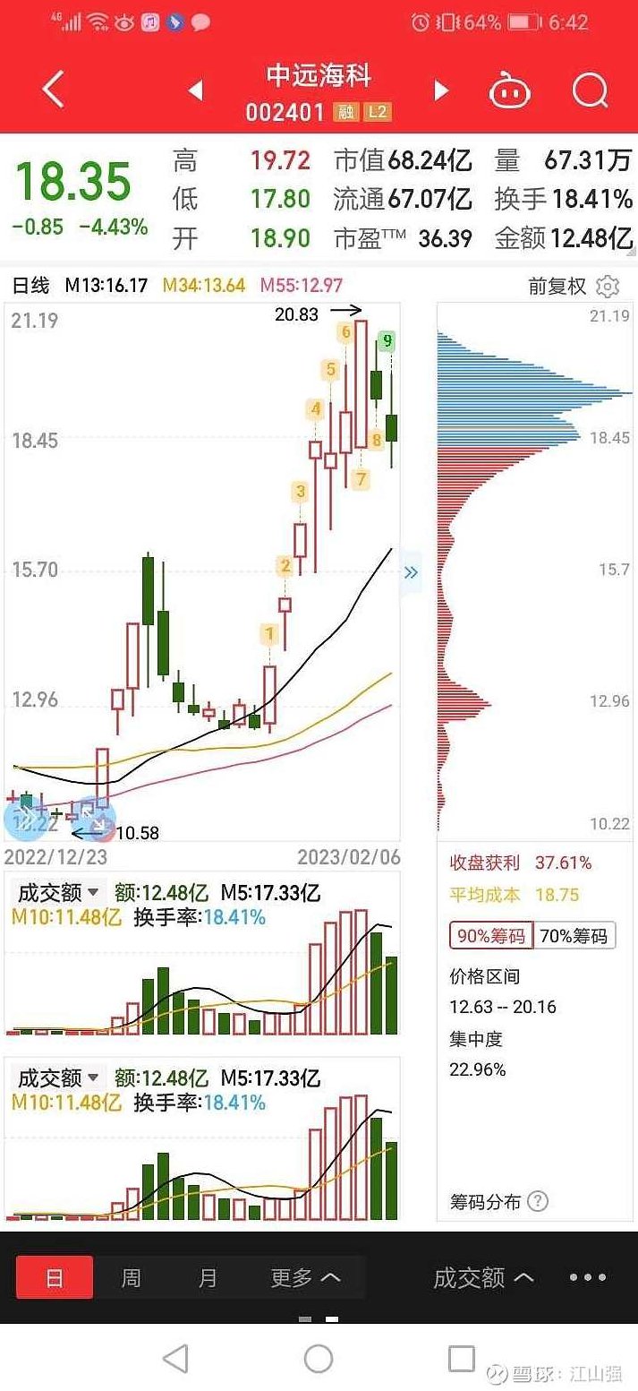 【岩荣芳】产业牛股巡礼与你不可缺的操盘生存法