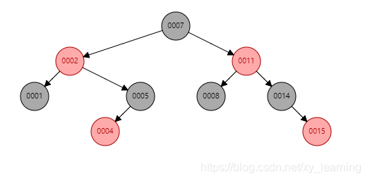 红黑联盟十周年-C#系列教程(15课全) -,课程,教程,第1张