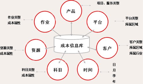 王景山 项目预算与成本控制,设计,第1张 王景山 项目预算与成本控制,设计,第1张