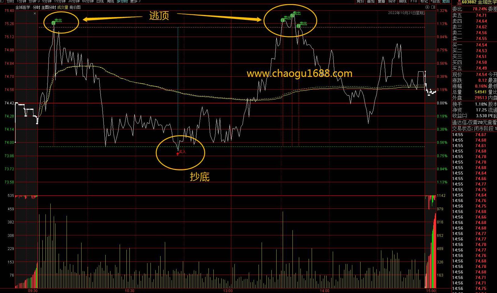 【指标】做T神器