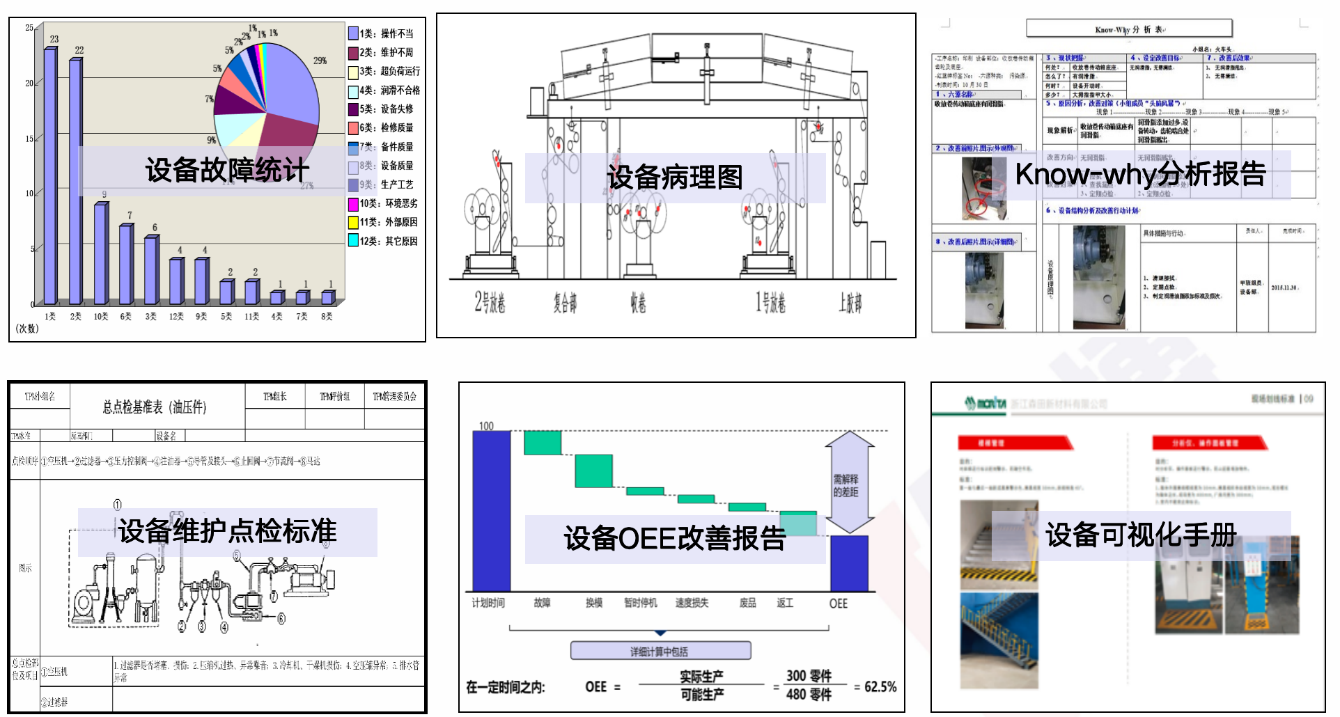 刘承元 工厂全面改善-TPM实战,课程,第1张 刘承元 工厂全面改善-TPM实战,课程,第1张