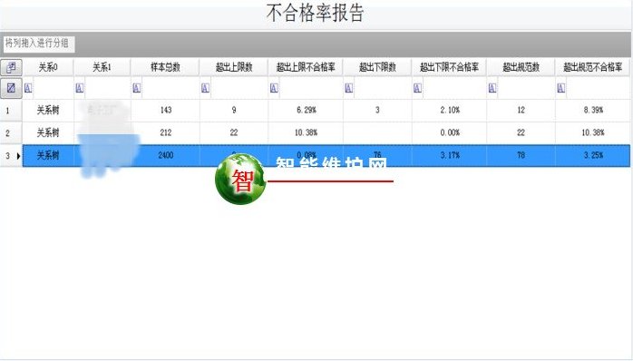 陶维胜 SPC生产统计过程控制,基础,培训,第1张