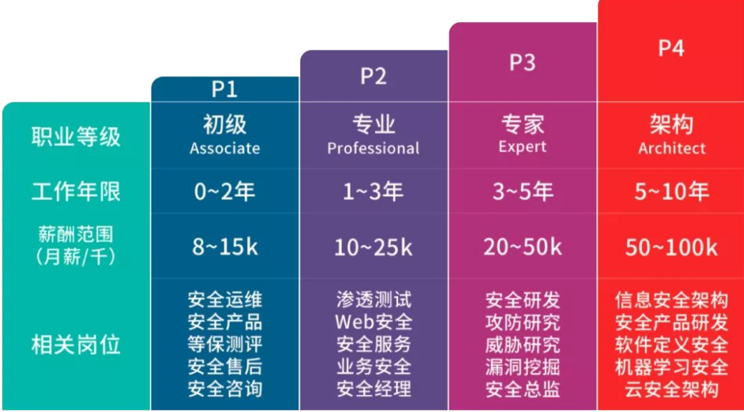 HD网安职业指导之VB进阶版(95节全) -