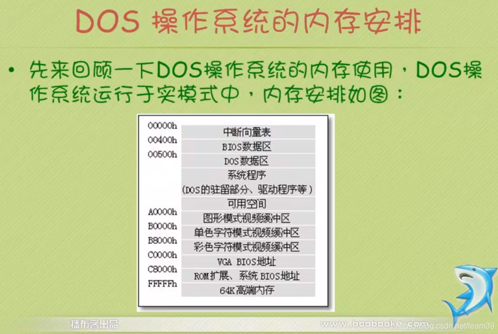 小甲鱼全套教程之Windows SDK系列学习教程 -