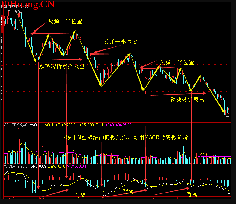 交易老手98-小散盈利的神兵利器-N形战法精华版PDF,策略,第1张