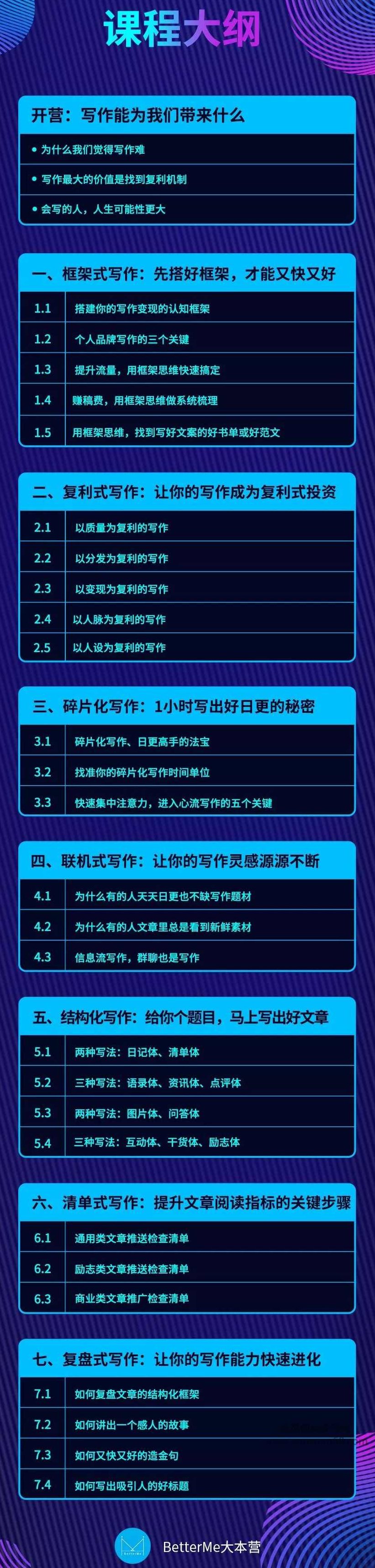 秋叶大叔写作训练营（28天丨第四期BM）,专家,赚钱,第2张