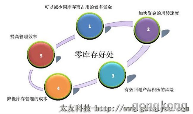 李庆远 精益生产之JIT实务,课程,第1张