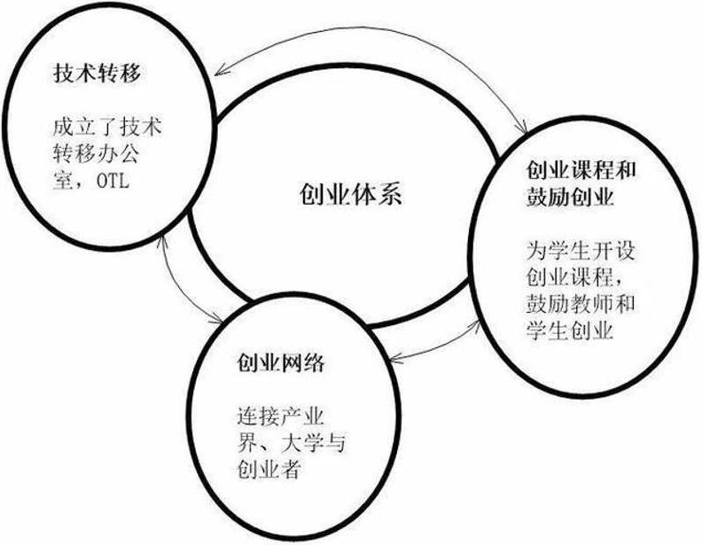 斯坦福大学开放课程-经济学,课程,培训,差异,第1张 斯坦福大学开放课程-经济学,课程,培训,差异,第1张