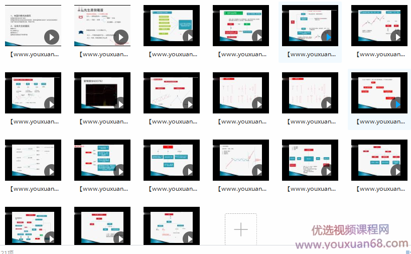 精编短线课程全集-菜鸟到短线大师的蜕变 共21视频,课程,视频,研究,第1张